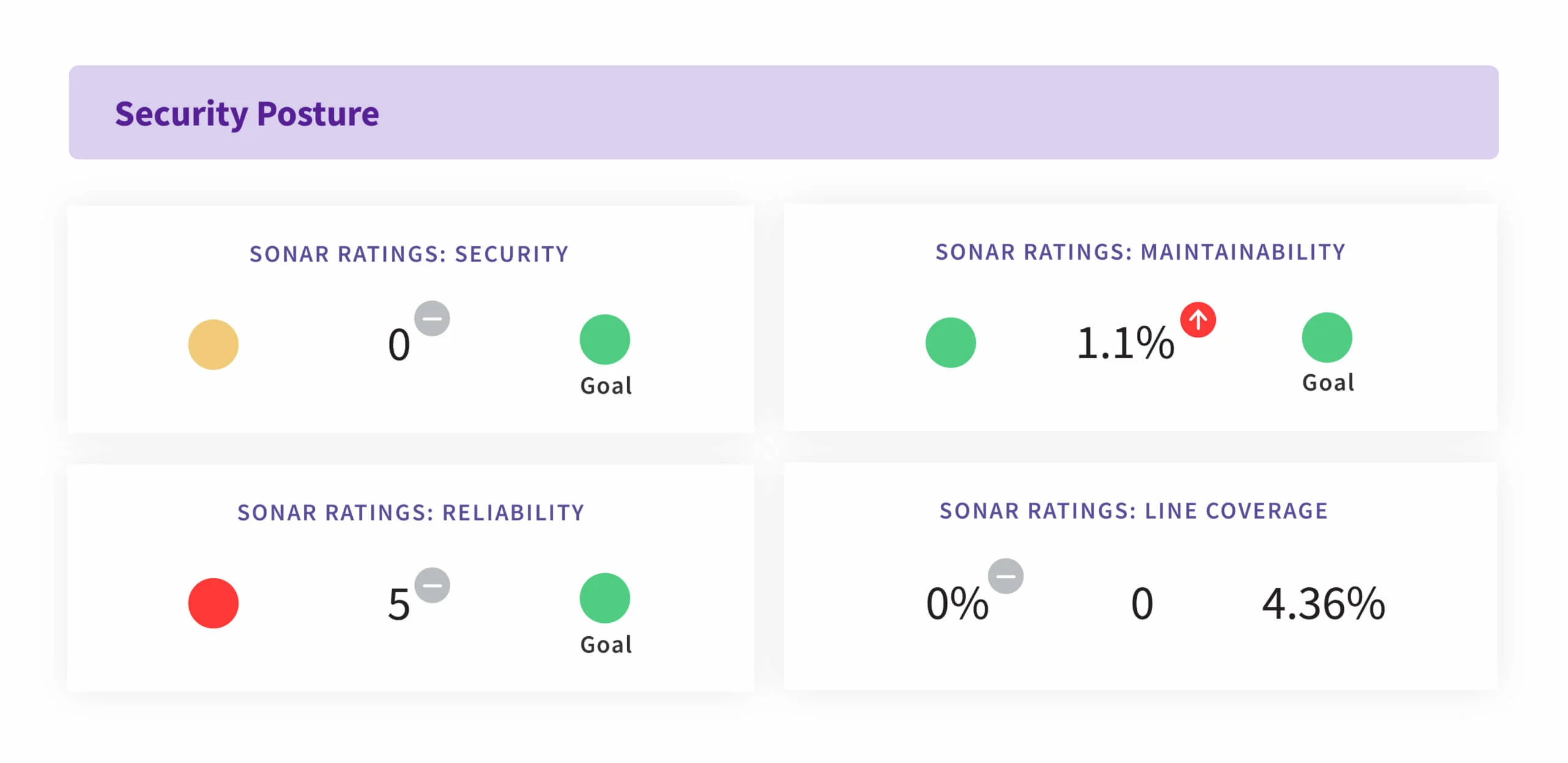 Code quality metrics.
