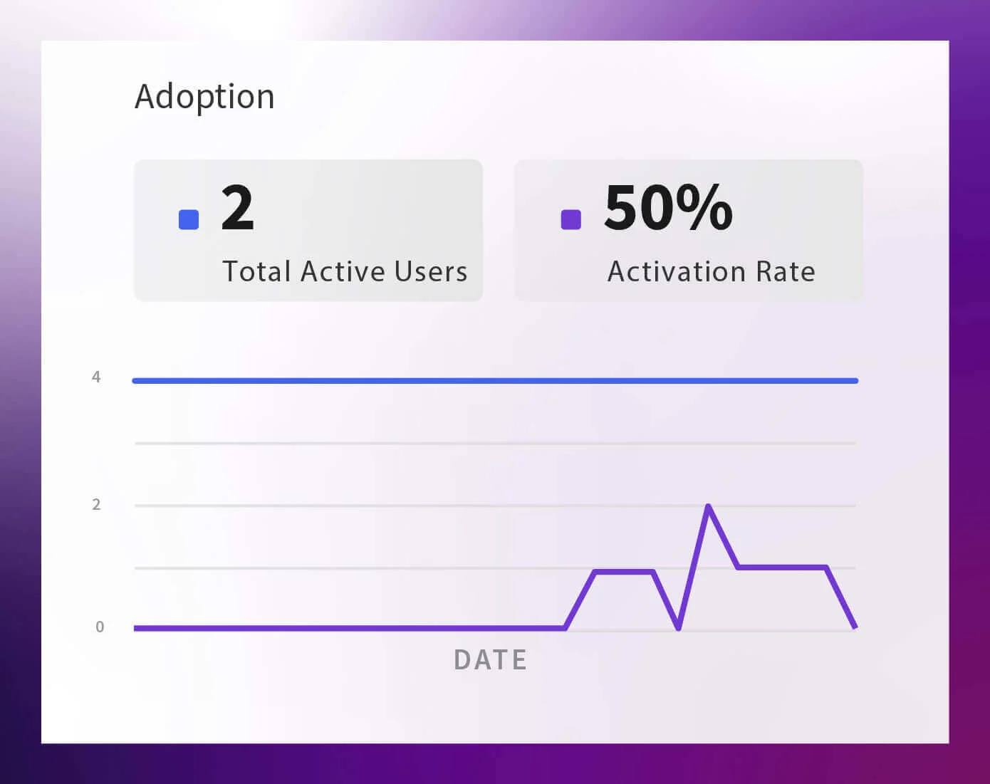 Amazon Q Adoption