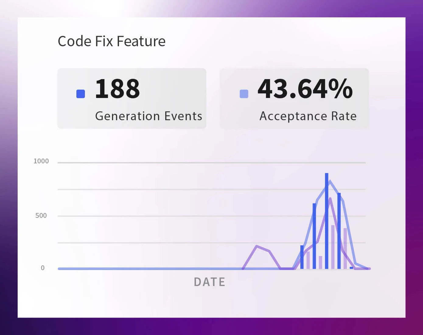 Amazon Q Code Fix Feature