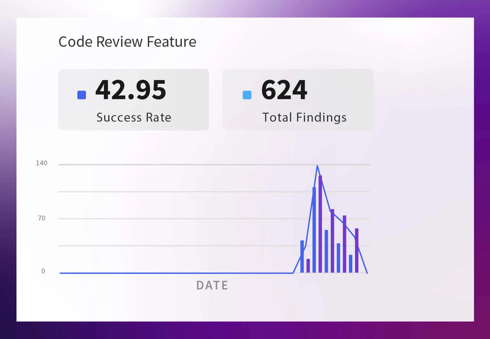 Amazon Q Code Review Feature