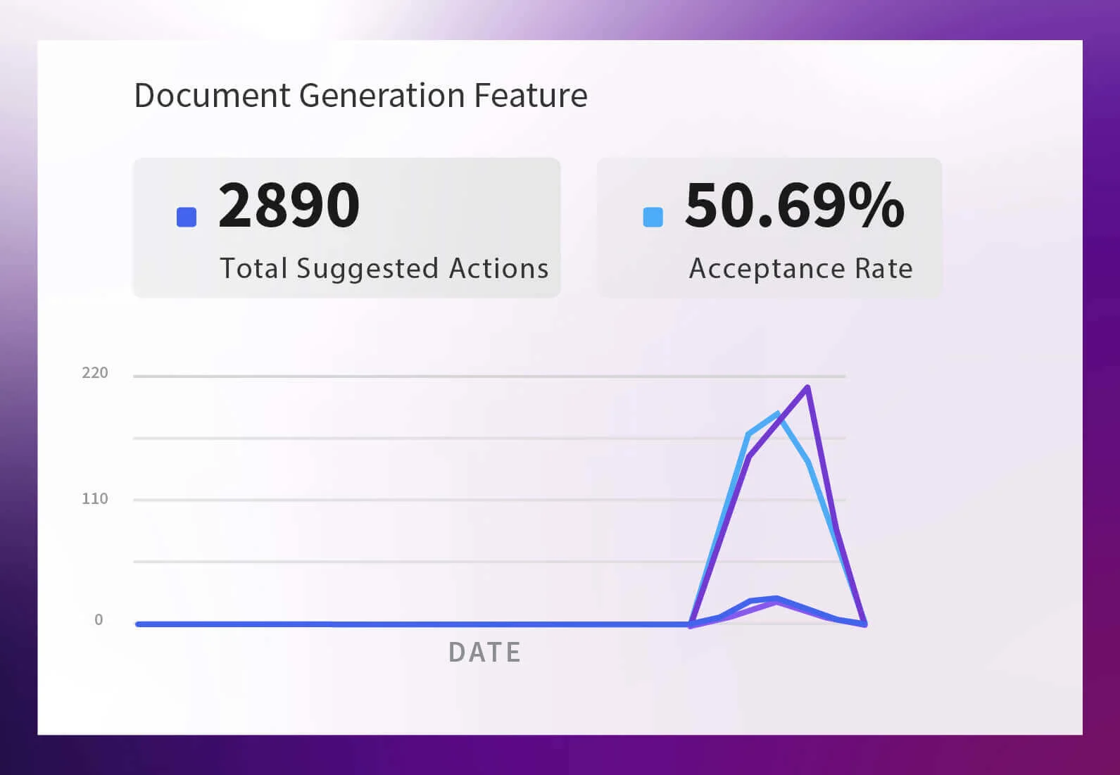 Amazon Q Document Generation Feature