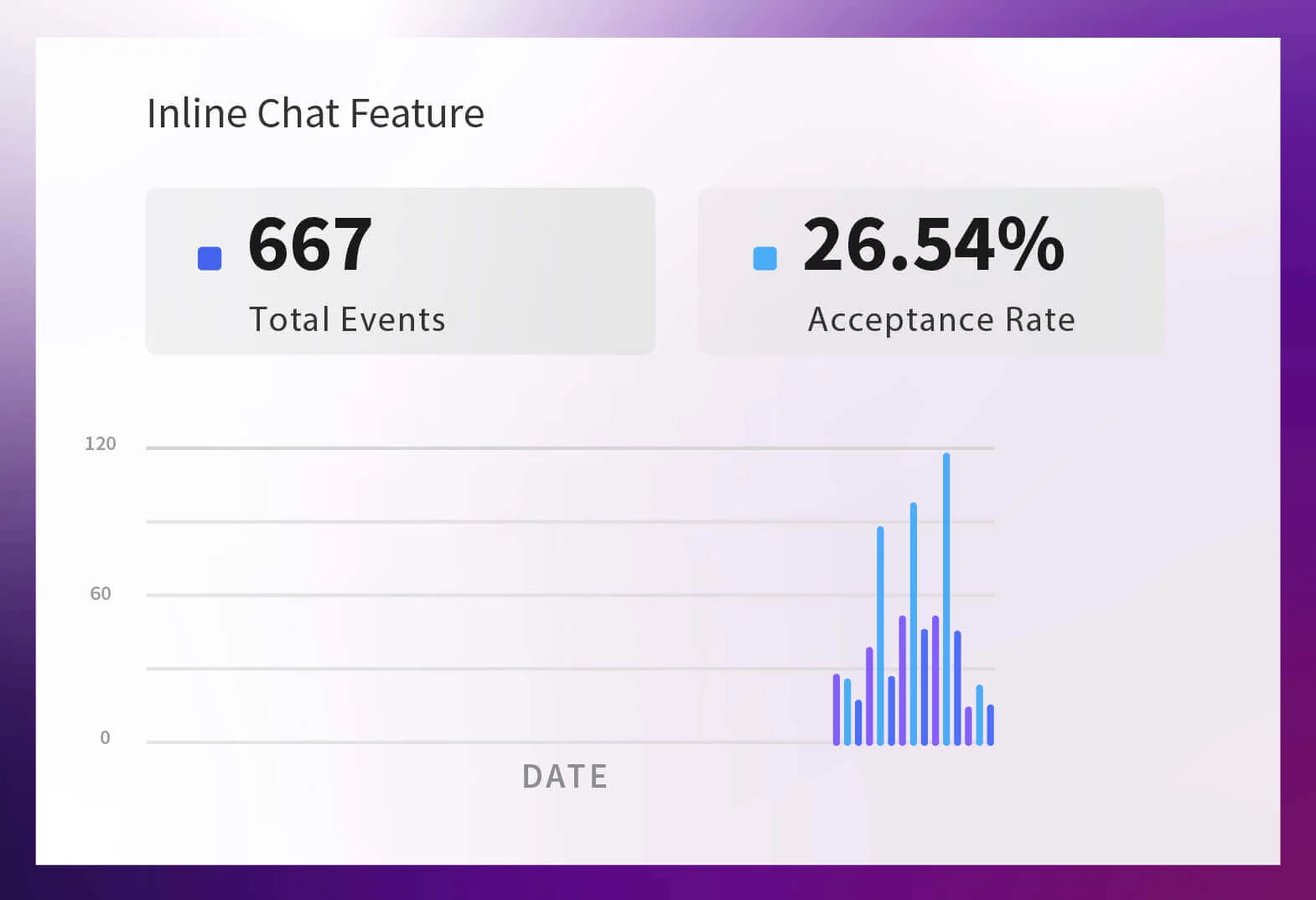 Amazon Q Inline Chat Feature