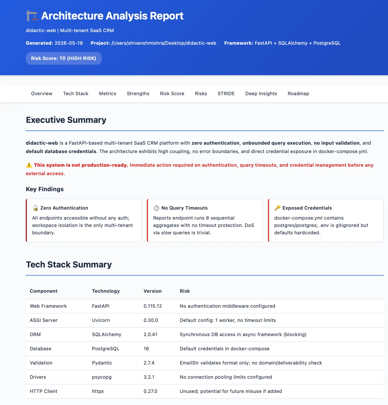 Opsera Architecture Analysis Report showing a risk score of 70 HIGH RISK for a FastAPI multi-tenant SaaS CRM with zero authentication findings