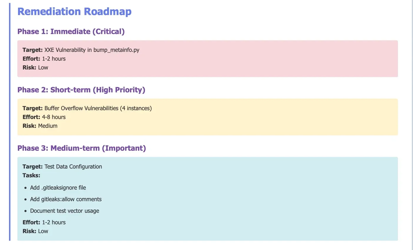 Three-phase security remediation roadmap with effort and risk levels