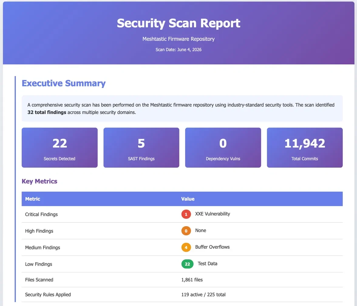 Meshtastic firmware security scan report showing 32 total findings