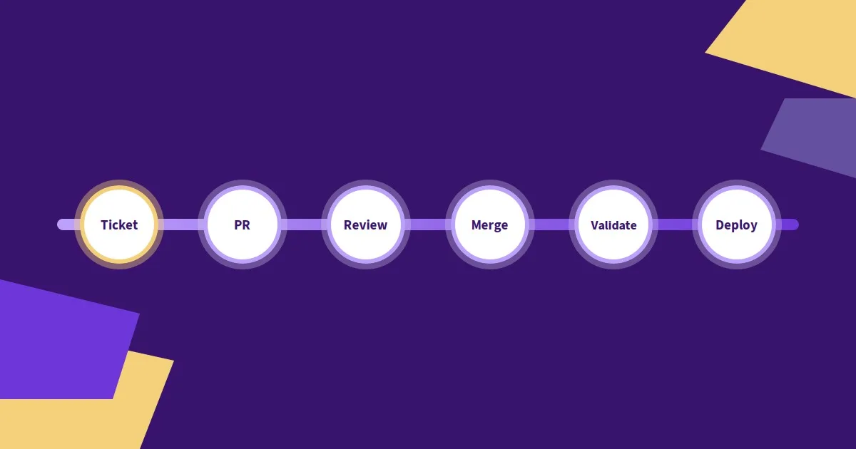 ai-coding-impact-benchmark-report-blog