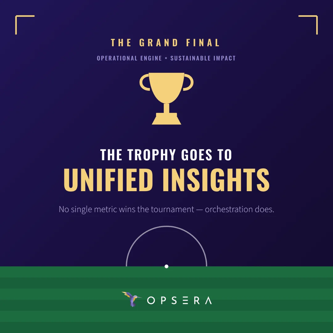 dev productivity world cup winner