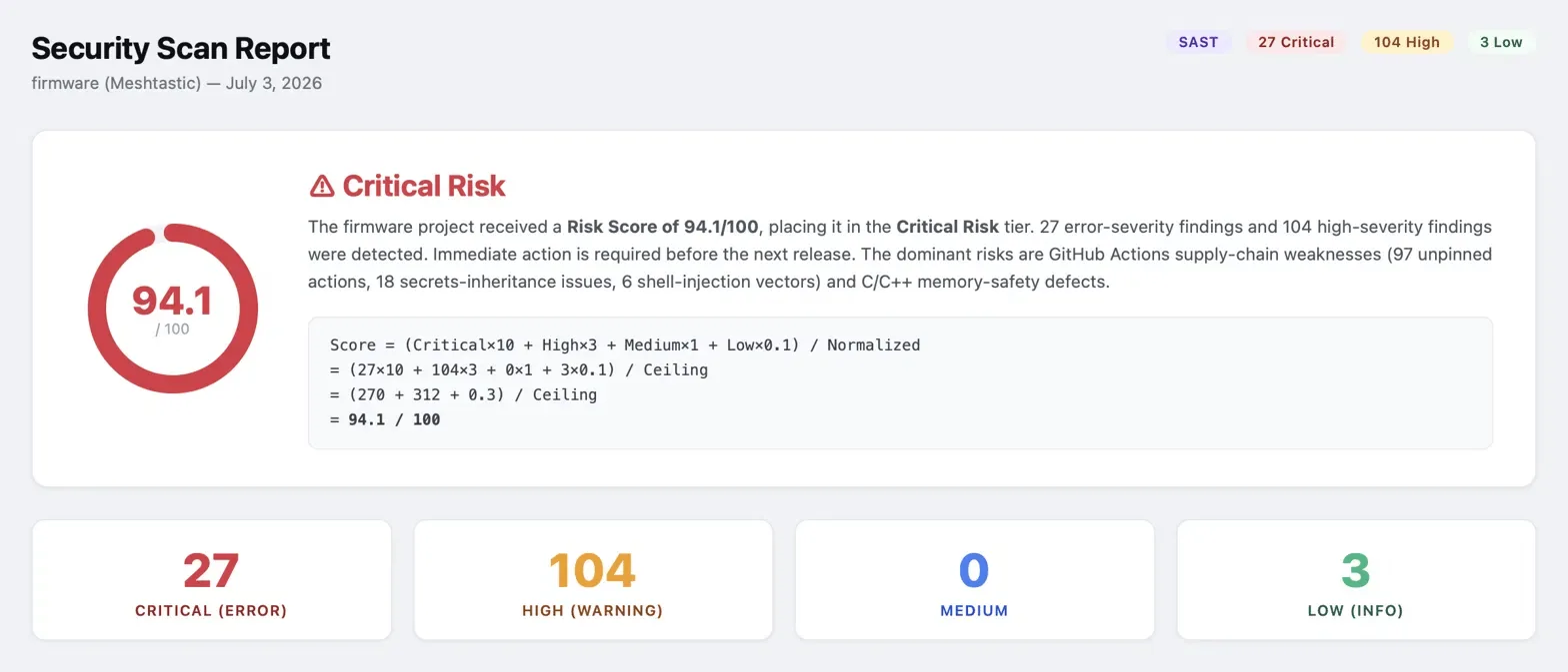 Security scan report showing a 94.1 out of 100 critical risk score with a breakdown of 27 critical, 104 high, and 3 low findings