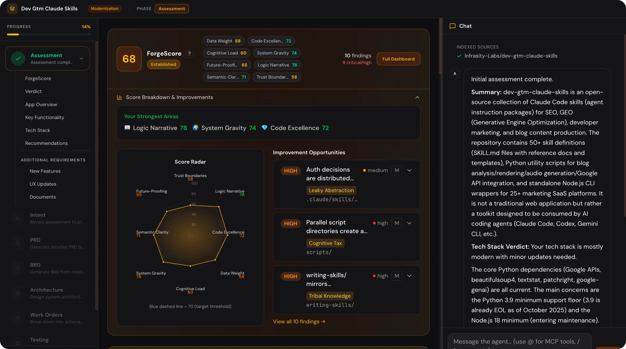 Screenshot of the Forge platform showing a ForgeScore health assessment with a radar chart scoring code excellence, system gravity, and trust boundaries