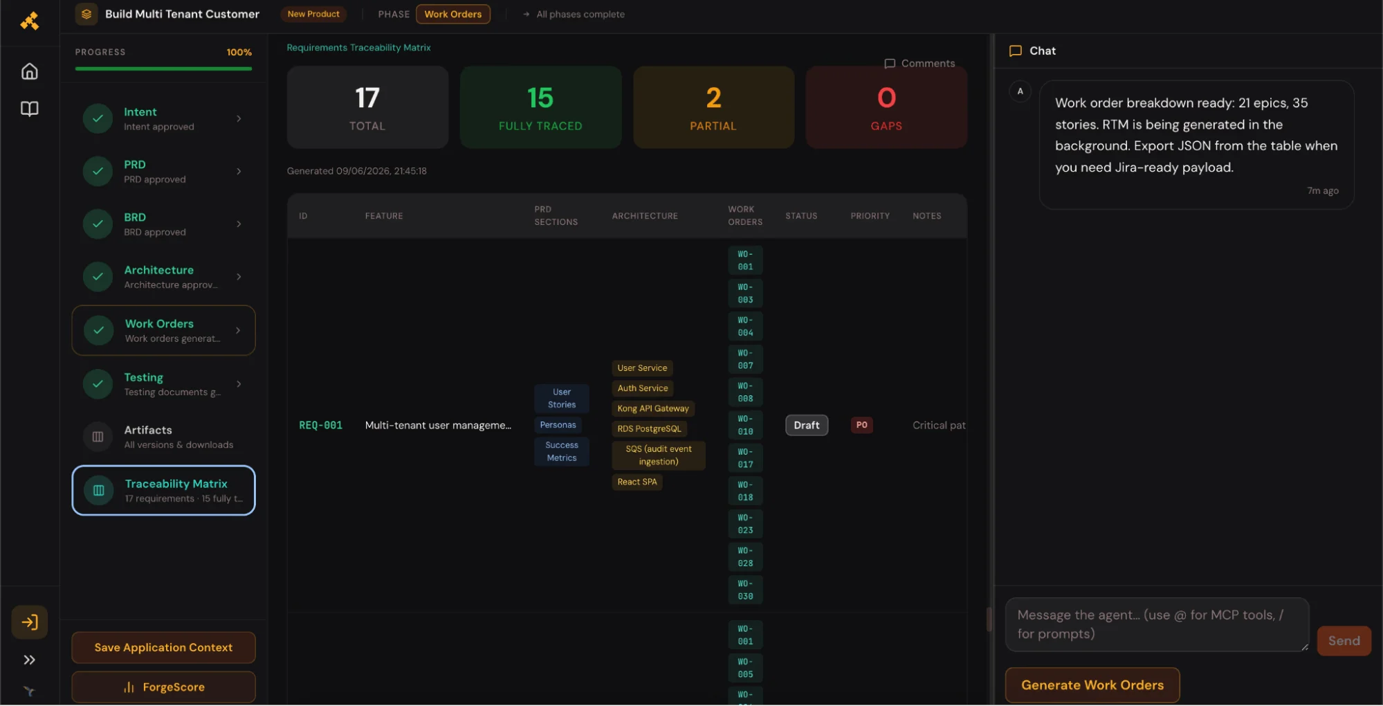 Requirements traceability matrix dashboard showing 17 total requirements, 15 fully traced, 2 partial, and linked work orders for a Java modernization project