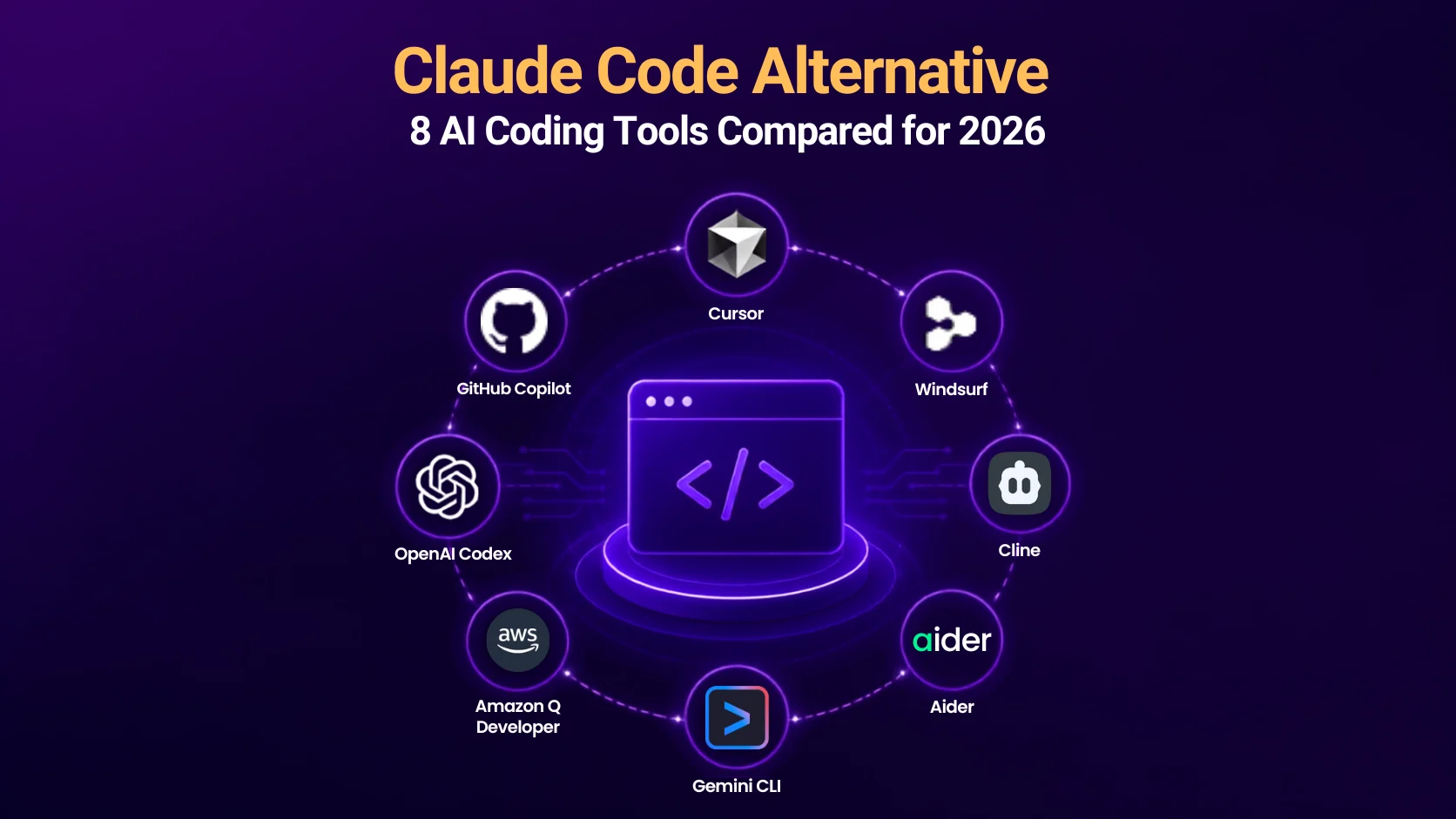 Claude Code Alternative: 8 AI Coding Tools Compared for 2026 — infographic showing a code editor surrounded by logos for Cursor, Windsurf, Cline, Aider, Gemini CLI, Amazon Q Developer, OpenAI Codex, and GitHub Copilot