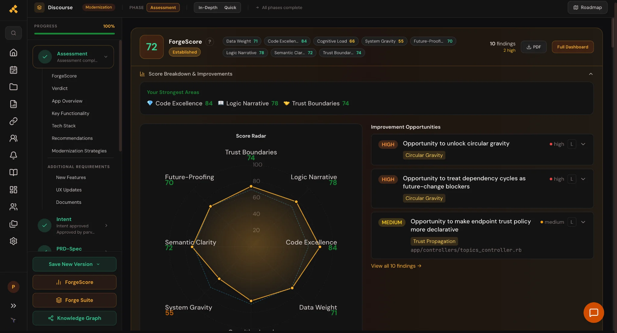 Forge platform ForgeScore assessment screen for Discourse showing a composite score of 72 out of 100, an eight-dimension score radar, and improvement opportunities including circular dependency gravity and endpoint trust policy