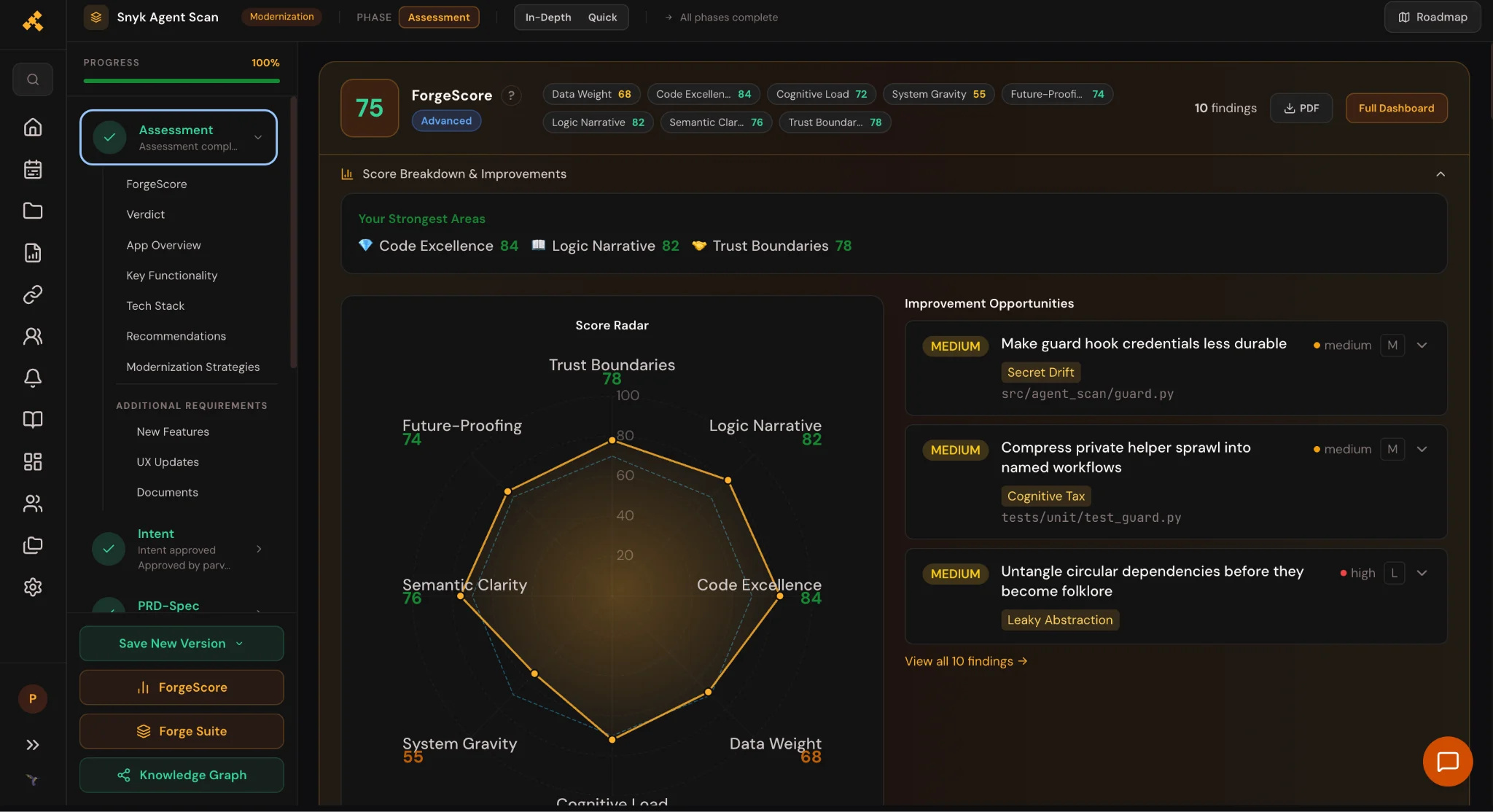 Forge platform ForgeScore assessment screen for Snyk's agent-scan showing a composite score of 75 out of 100 rated Advanced, an eight-dimension score radar, and improvement opportunities including making guard hook credentials less durable