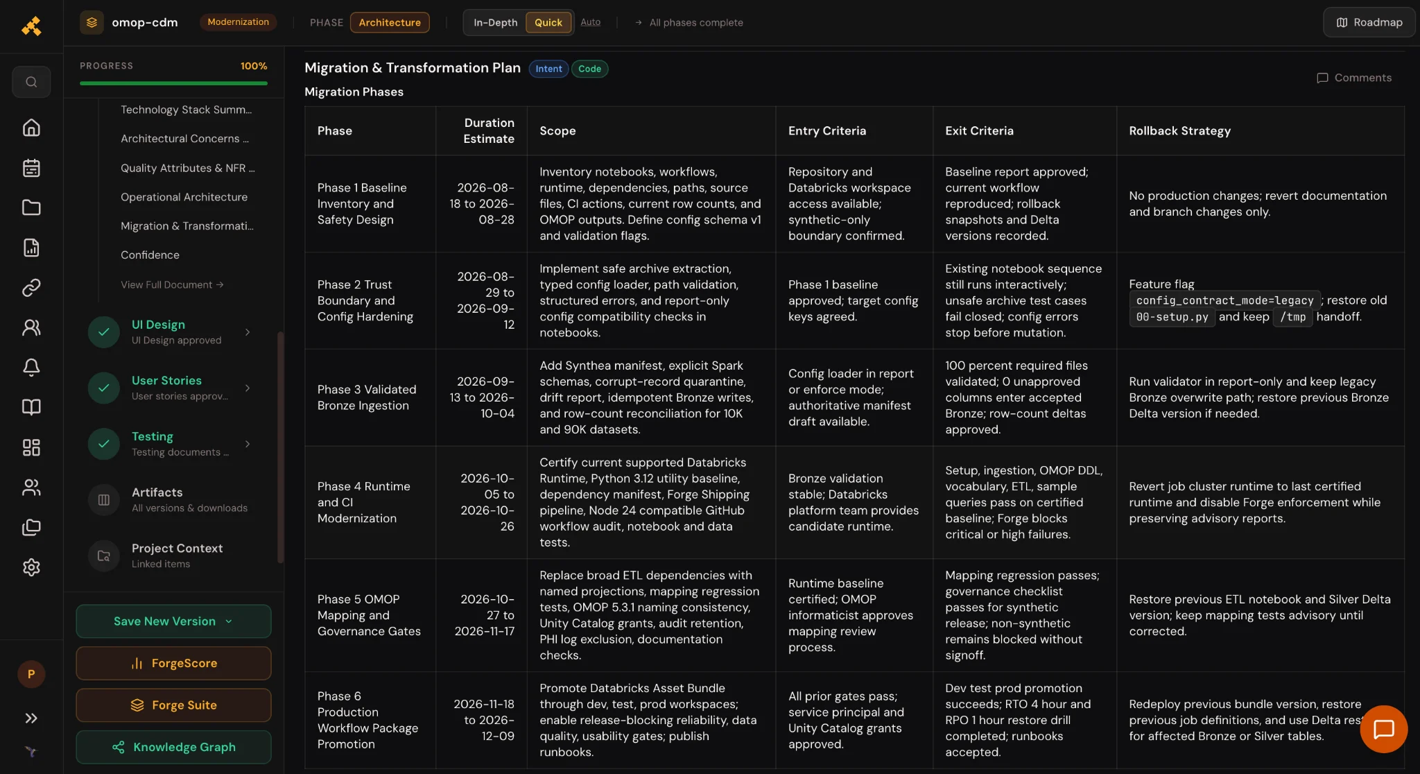 Forge Migration and Transformation Plan table showing six phases from baseline inventory through production workflow promotion, with duration estimates, scope, entry and exit criteria, and rollback strategy for each phase