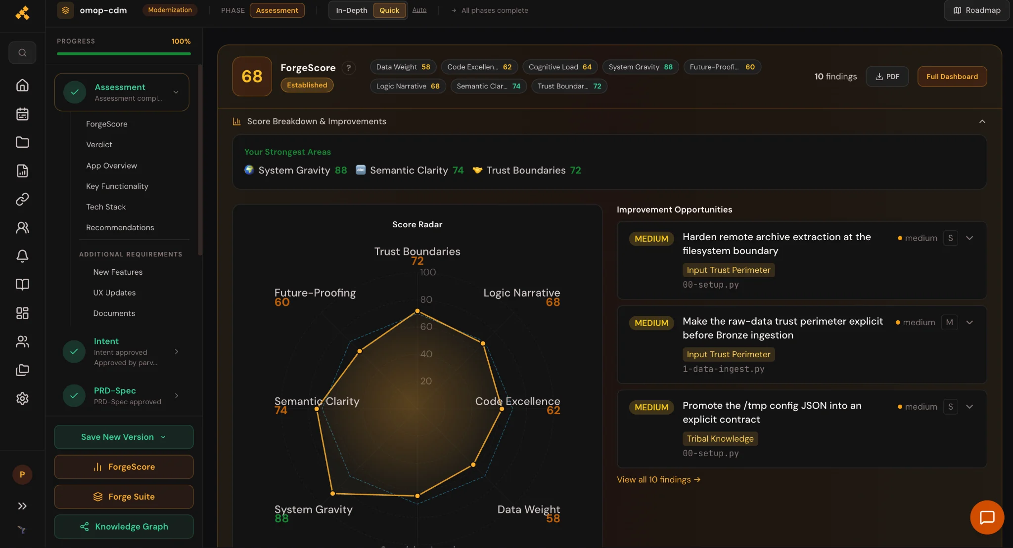 Forge platform ForgeScore assessment screen for the Databricks OMOP CDM accelerator showing a composite score of 68 out of 100 rated Established, an eight-dimension score radar, and improvement opportunities including hardening remote archive extraction