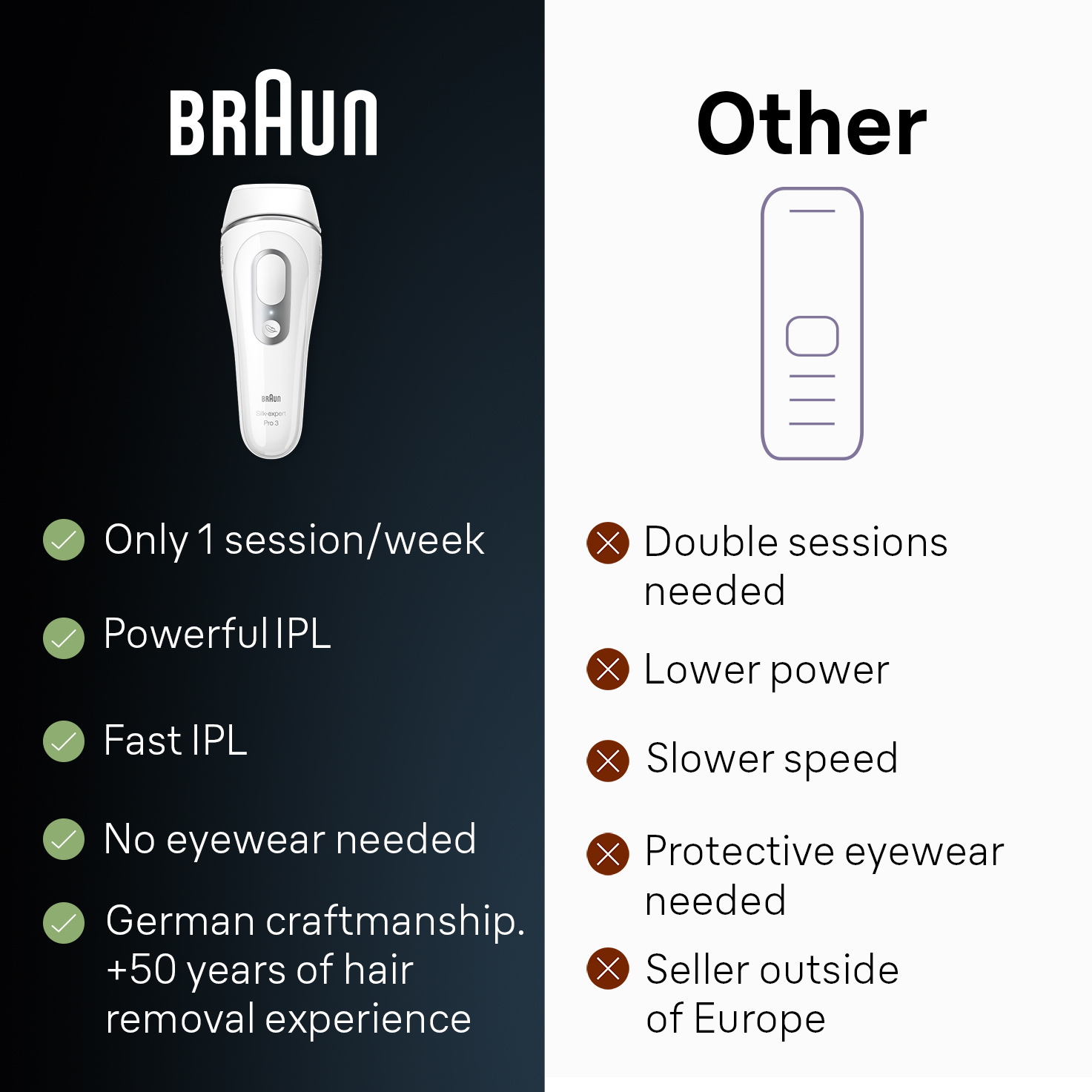 Silk·expert Pro 5 IPL Hair Removal for Women | Braun Nordics