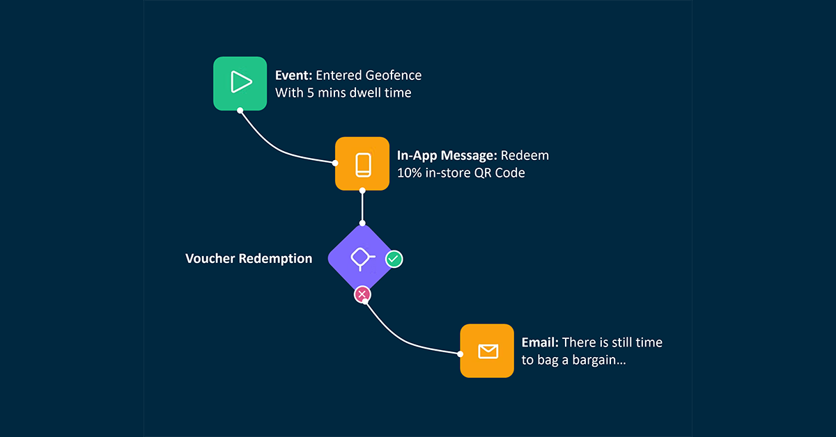 Announcing our partnership with Bloomreach | Radar Blog