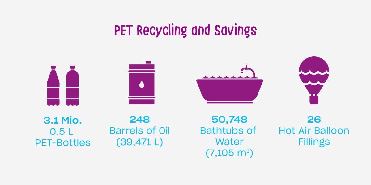 affenzahn-PET-Savings 1200x600 EN