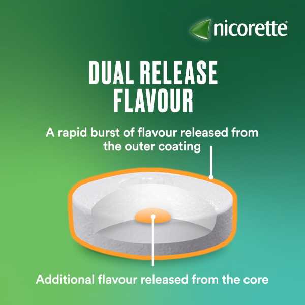 Nicorette Nicotine Lozenge, Dual Release Flavour