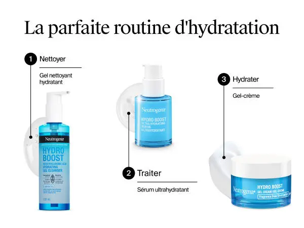 Trois produits Neutrogena Hydro Boost recommandés pour nettoyer, traiter et hydrater la peau dans le cadre d’un programme d’hydratation complet.