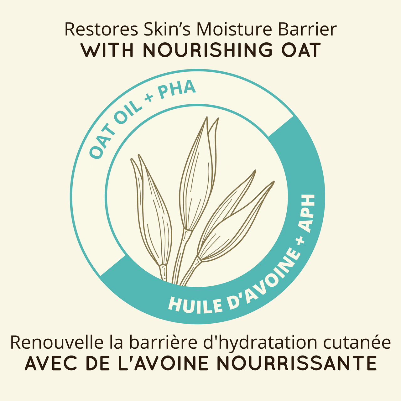 Texte indiquant que le produit renouvelle la barrière d'hydratation cutanée avec de l'avoine nourrissante.