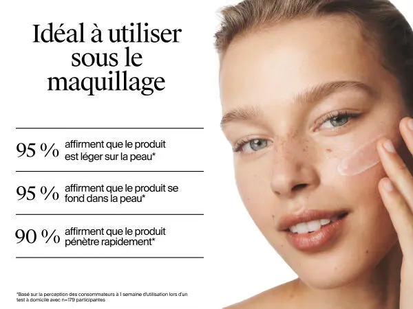 Les tests effectués auprès des consommateurs montrent que le gel-crème Neutrogena Hydro Boost est léger et se superpose parfaitement sous le maquillage