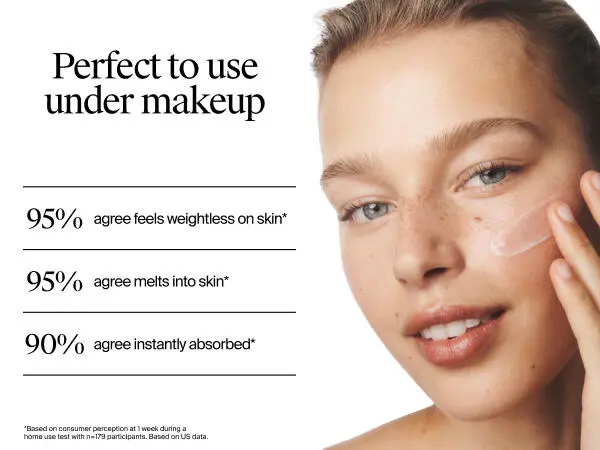 Consumer tests show Neutrogena Hydro Boost Gel Cream is light and good under makeup