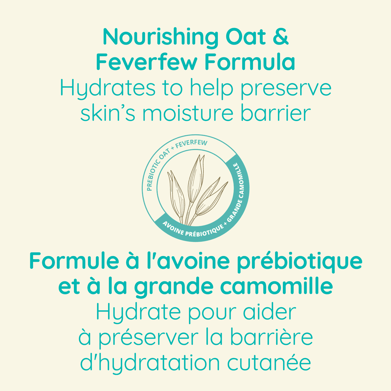 Revendication du produit AVEENO® disant « Formule à l'avoine prébiotique et à la grande camomille. Hydrate pour aider à préserver la barrière d'hydratation cutanée. » avec une icone de grains d'avoine