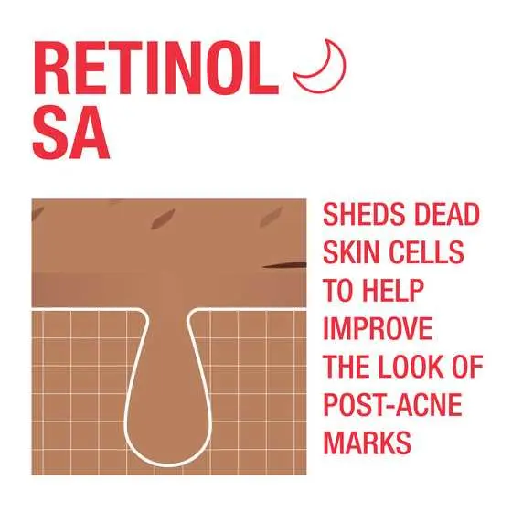 Illustration of How Retinol SA works to shed dead skin cells to help improve the look of post acne marks