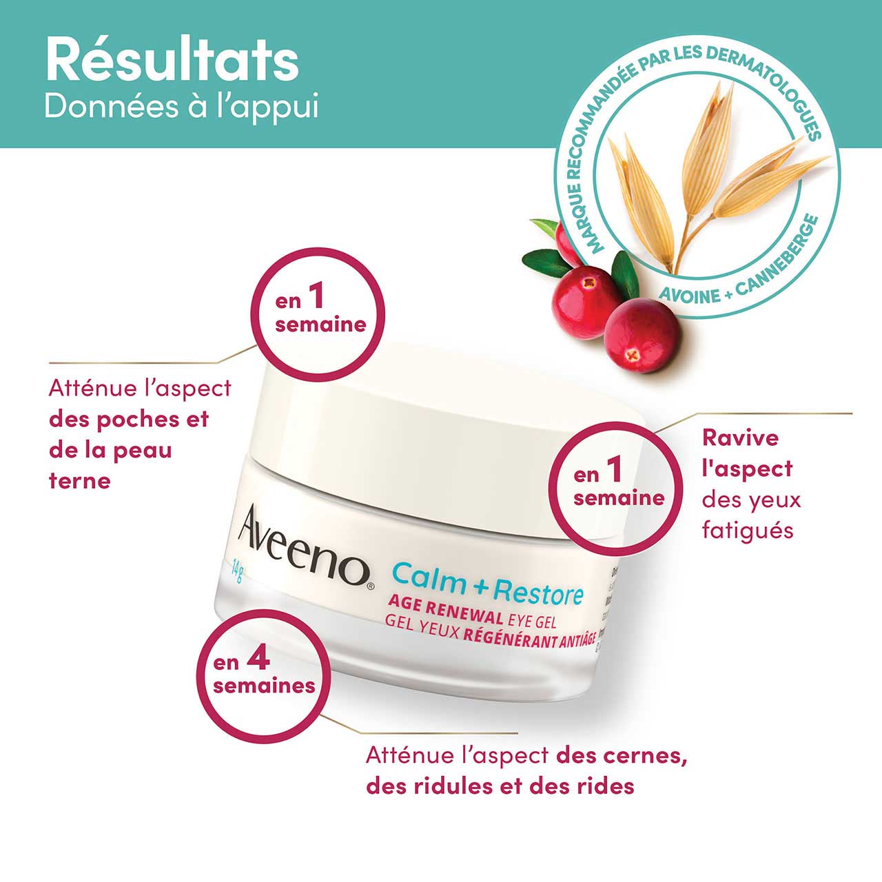 Gel Yeux régénérant antiâge Aveeno® Calm + Restore, pot en verre de 14 g, avec des revendications sur le produit : 1 semaine et 4 résultats, données à l’appui