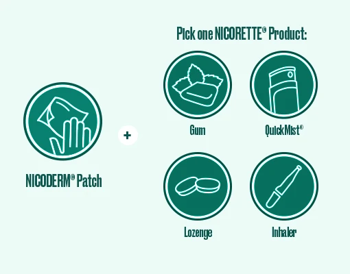 NICODERM Patches & NICORETTE QuickMist, Gum, Lozenge, and Inhaler Icons.