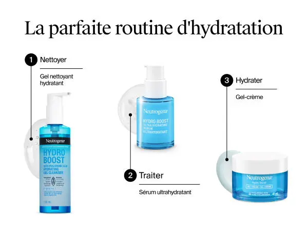 Trois produits Neutrogena Hydro Boost recommandés pour nettoyer, traiter et hydrater la peau dans le cadre d’un programme d’hydratation complet.