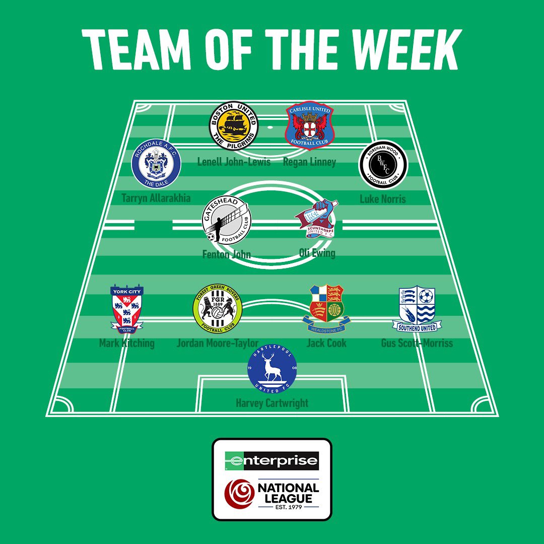 Team of weekend, 16th Aug