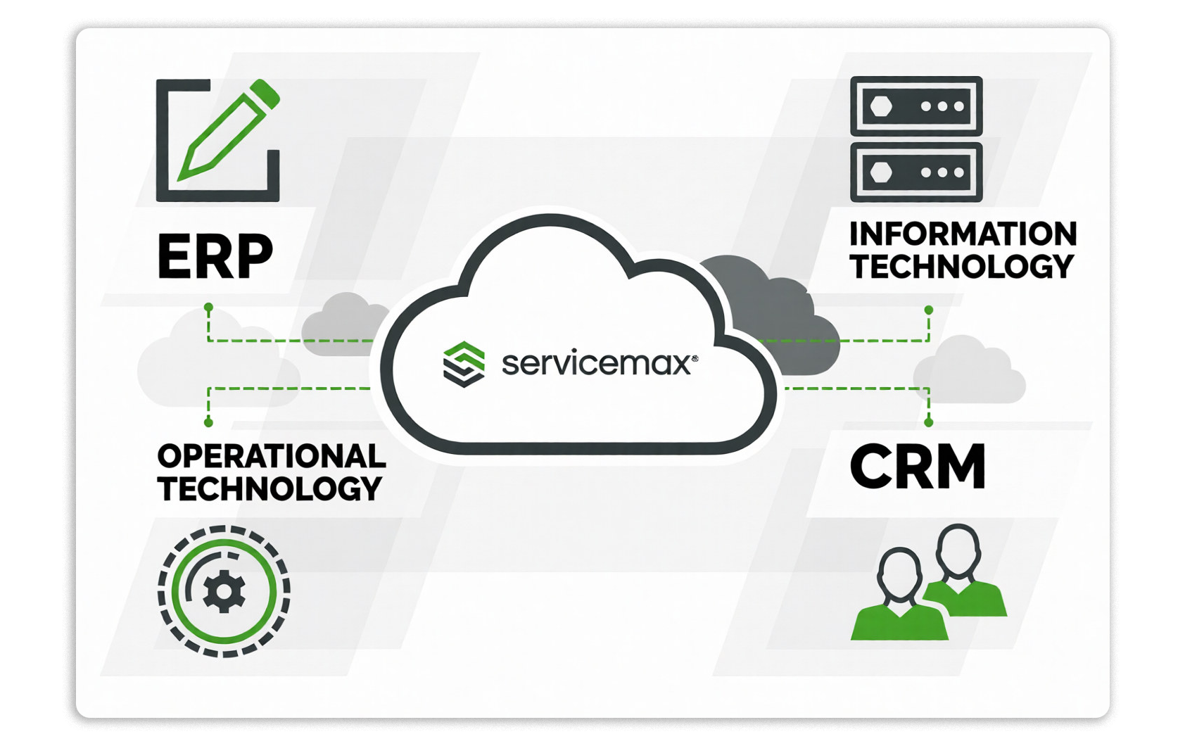 salesforce-vs-servicemax-13