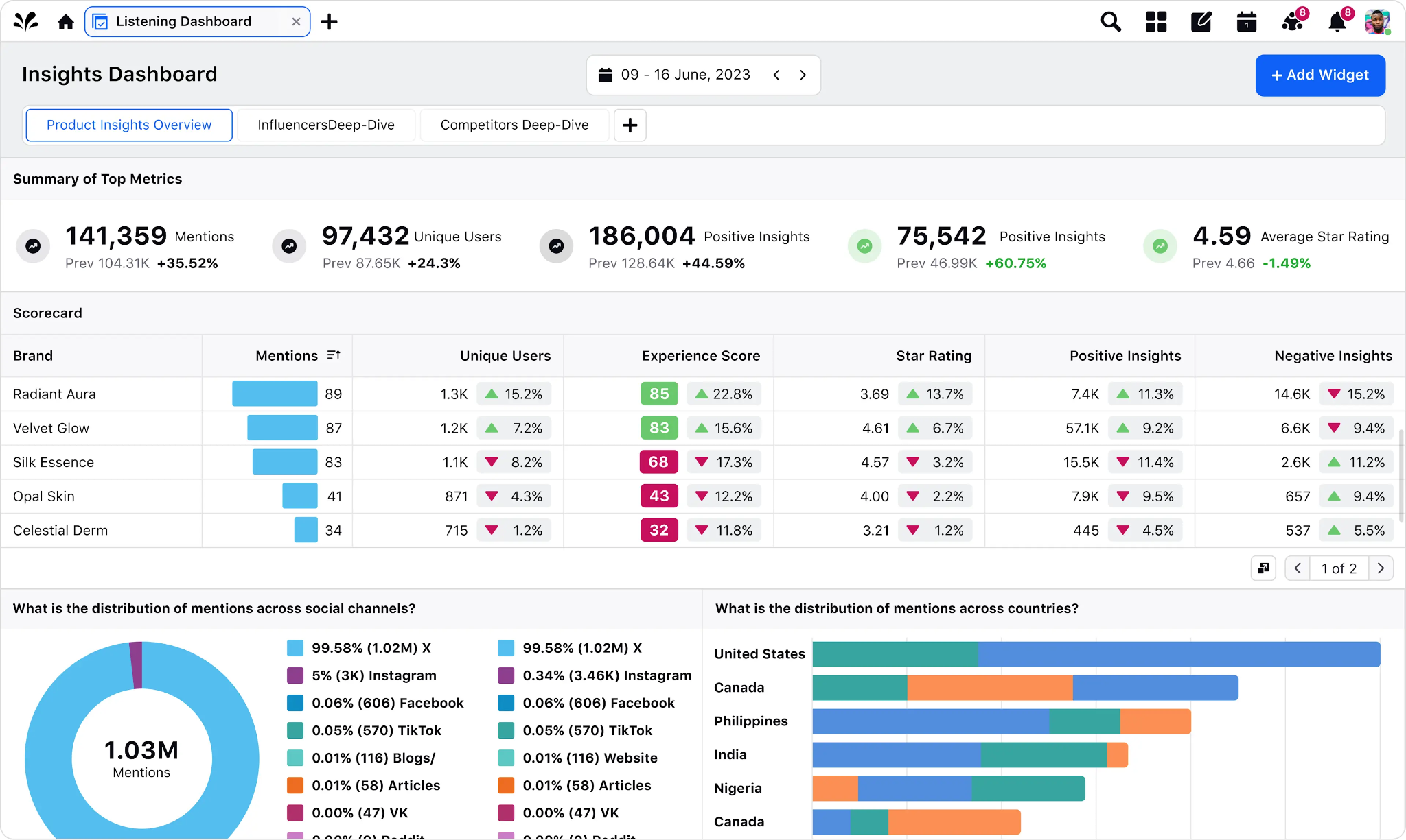 sprinklr-features-8