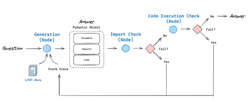 langchain-vs-n8n-image4