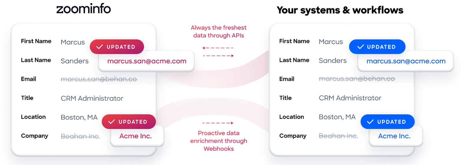 hubspot-vs-zendesk-12