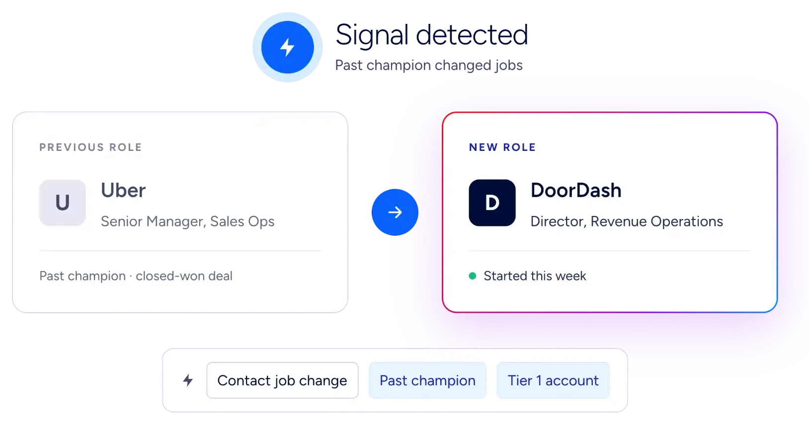 product-graphic-agent-teams-job-change-signal