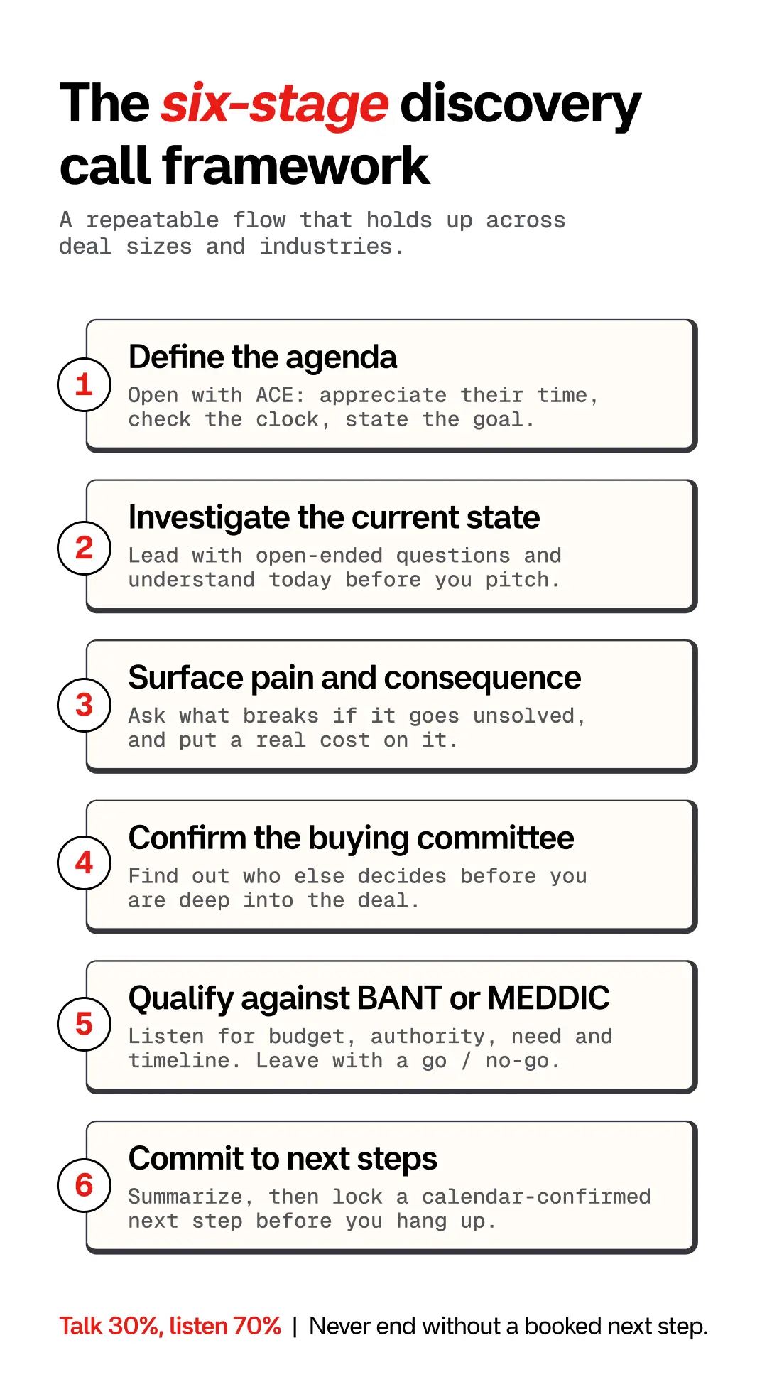 The six-stage discovery call framework