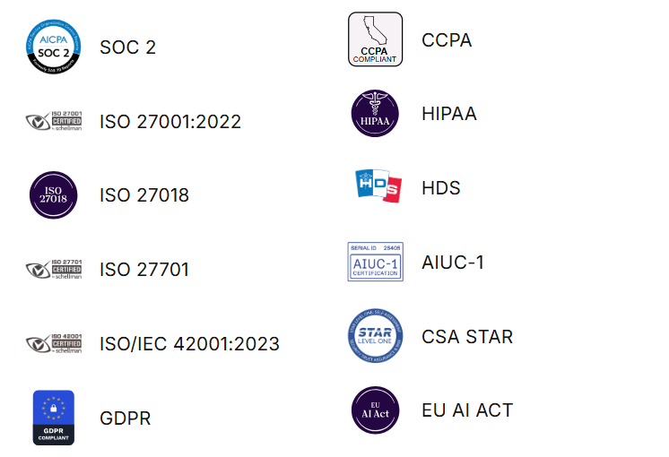 intercom-vs-sprinklr-image17