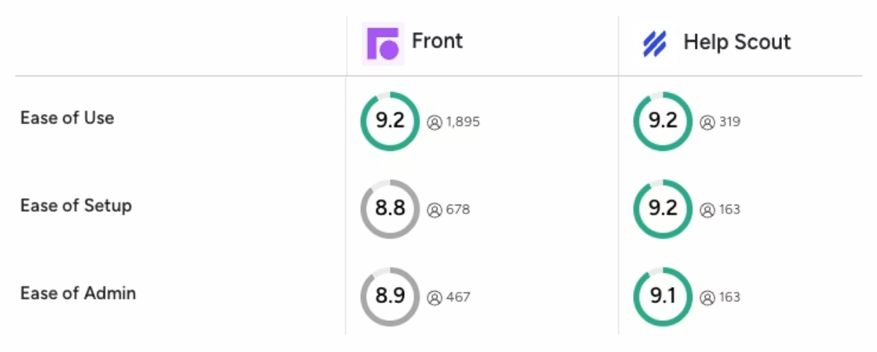 help-scout-vs-hubspot-3