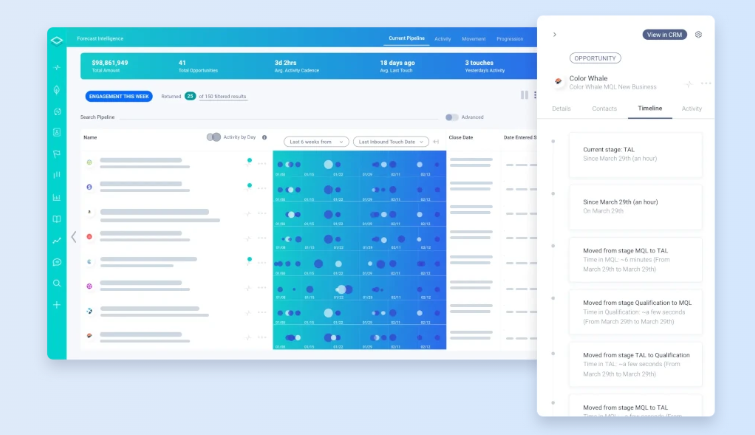 insightsquared-review-5