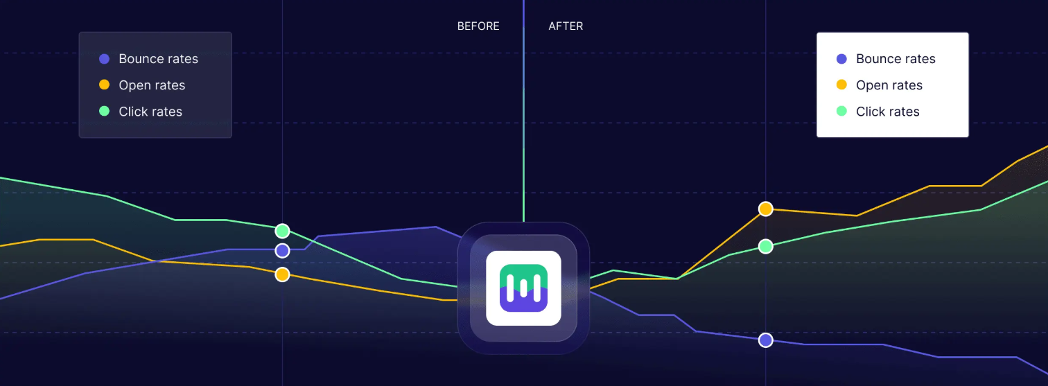 mailmodo-review-9