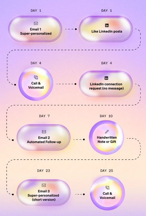 leadiq-alternatives-image17