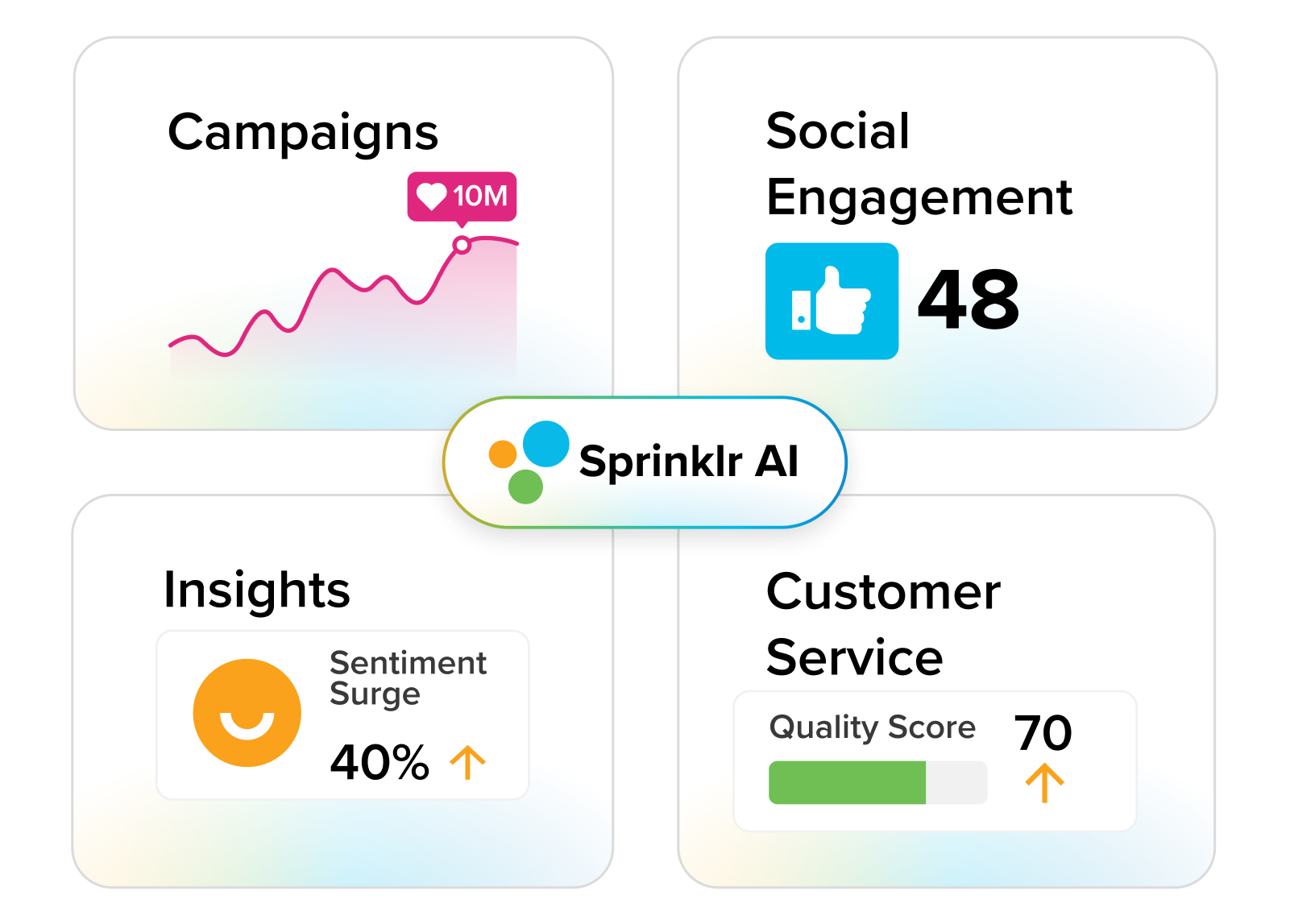 khoros-vs-sprinklr-image3