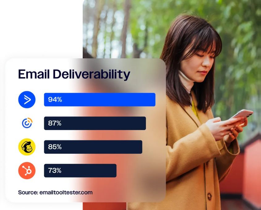 activecampaign-vs-constant-contact-3