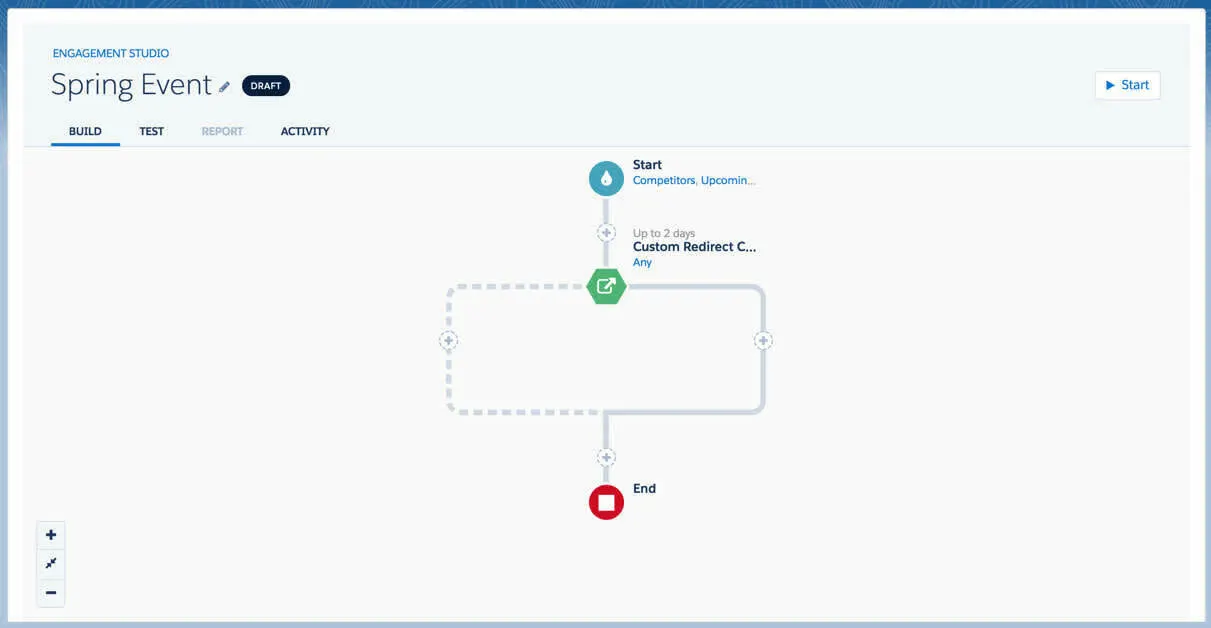 pardot-vs-sharpspring-12
