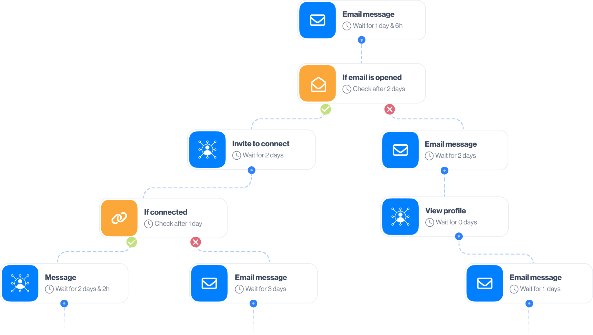 heyreach-alternatives-10