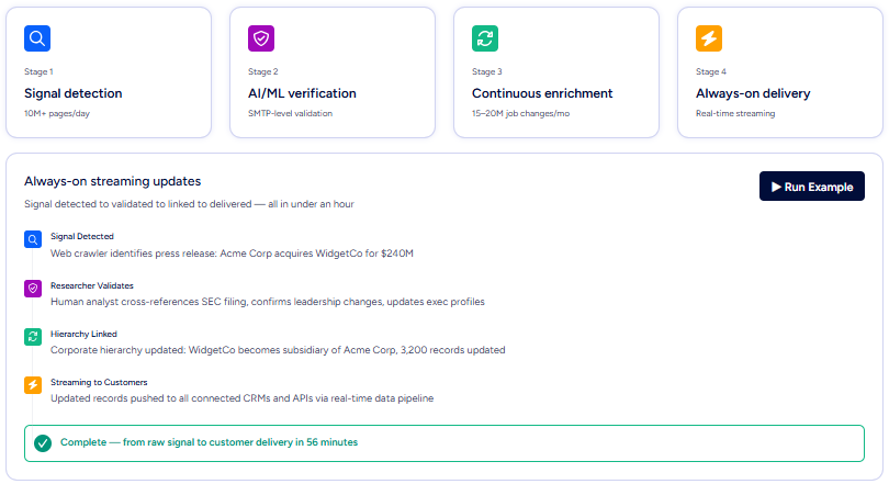 cloudlead-pricing-image5