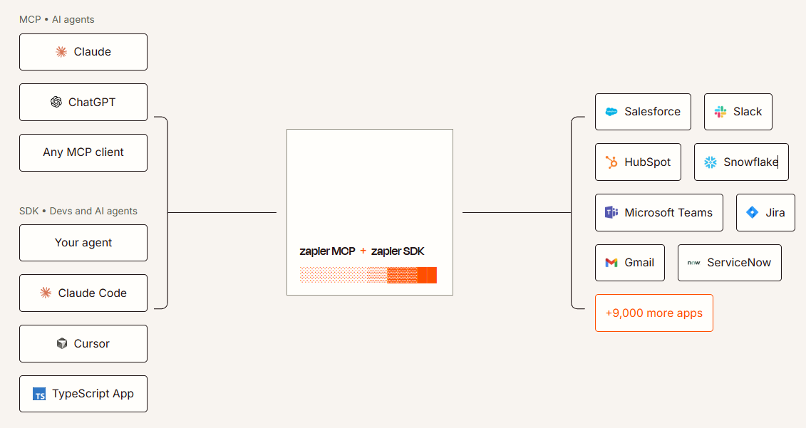 acuity-scheduling-integrations-7
